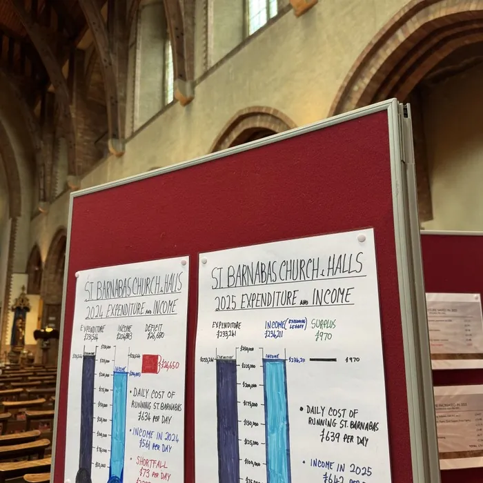 Hand-drawn church finance charts pinned to a noticeboard in the nave